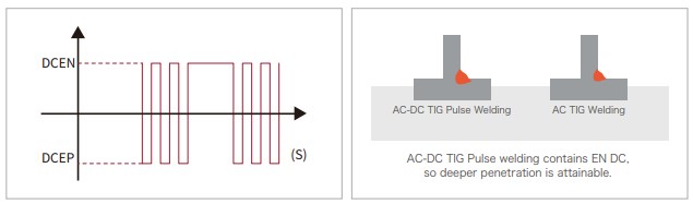 Megmeet RevoTig ACDC TIG Welder Pulse.jpg